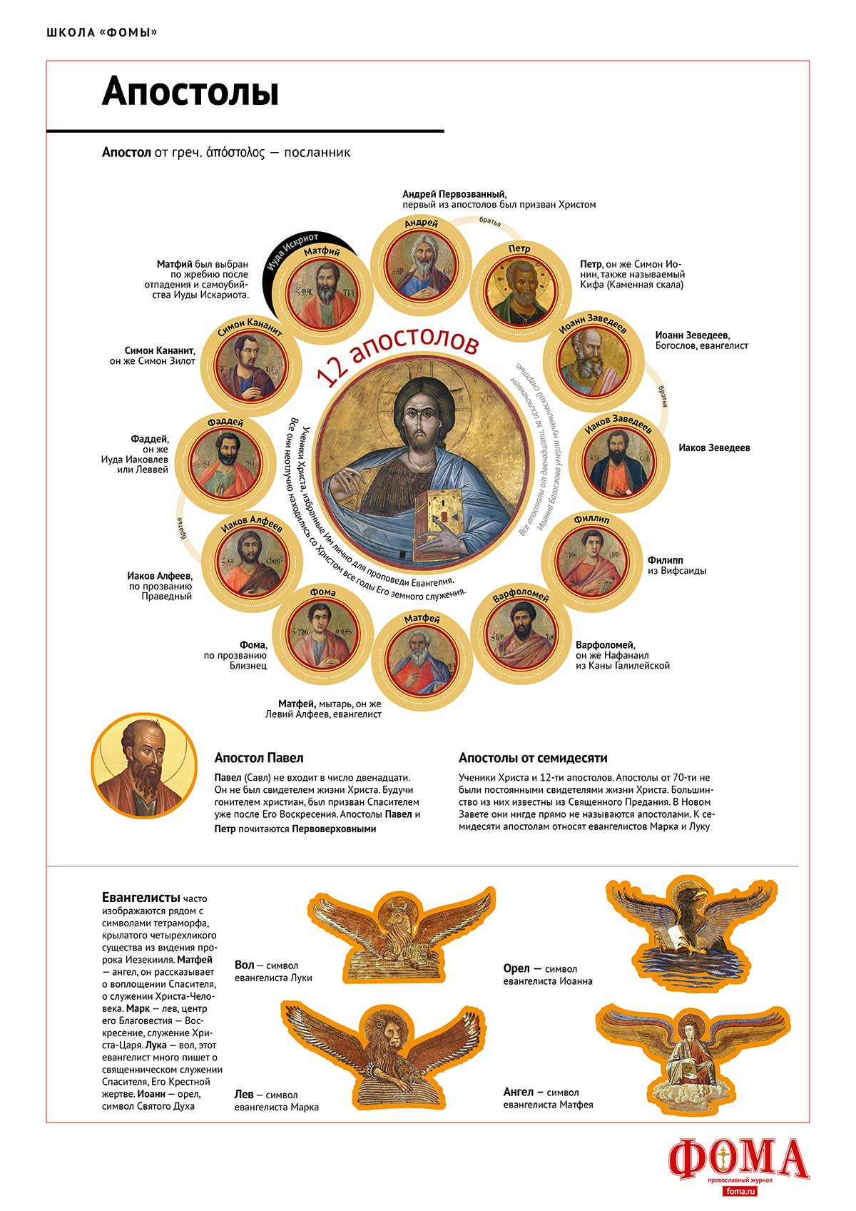 апостолы