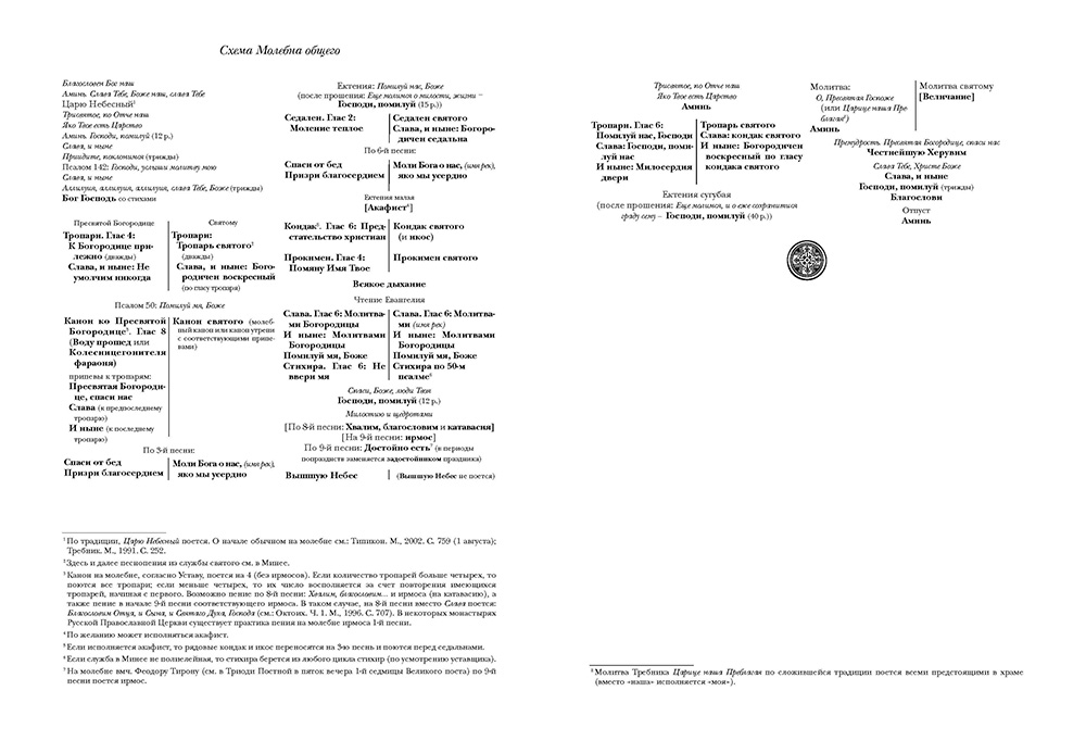 Схема общего молебна